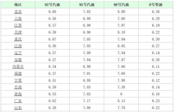 南京柴油市场规模（南京柴油价格多少钱一升）-图1