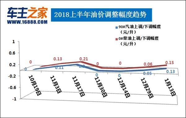 南京柴油市场规模（南京柴油价格多少钱一升）-图3