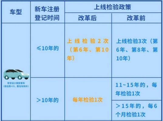 香港车年检几年检一次（年检车每年检几次）-图2