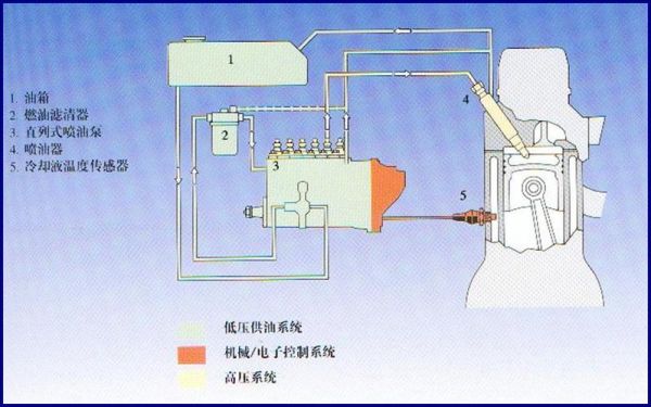 点燃式柴油机（柴油机点燃原理）-图2