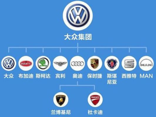 大众下属汽车品牌（大众旗下13个子品牌有哪些）