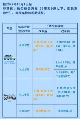 中国车子年检几次（中国车辆年审制度）-图1
