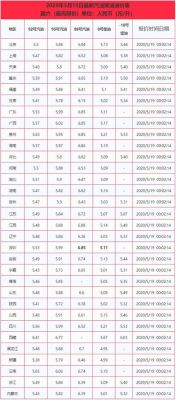 内蒙古0号柴油价格（内蒙今日油价0号柴油）