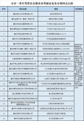 重庆汽车年检程序（重庆汽车年检流程及费用）-图3