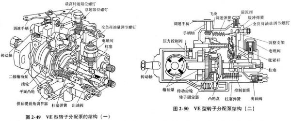电喷柴油泵结构图（柴油电喷油泵工作原理）