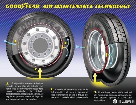 自动充气系统轮毂原理？轮胎自动充气原理-图3