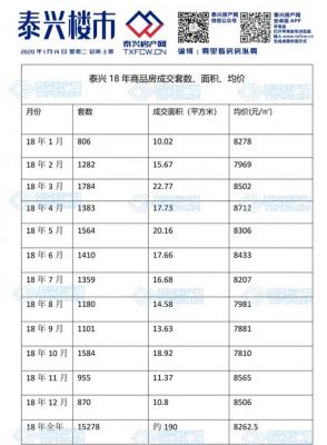 江苏省泰兴市,城区,房价?泰州自动挡二手-图1 江苏省泰兴市,城区,房价?泰州自动挡二手-图1