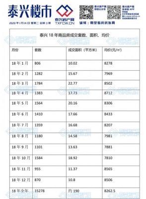 江苏省泰兴市，城区，房价？泰州自动挡二手