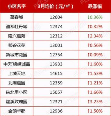 江苏省泰兴市,城区,房价?泰州自动挡二手-图2 江苏省泰兴市,城区,房价?泰州自动挡二手-图2