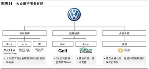 大众供应商(大众供应商名单)-图3 大众供应商(大众供应商名单)-图3