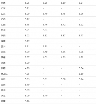 0号柴油最新价（0号柴油最新价格每吨）-图1