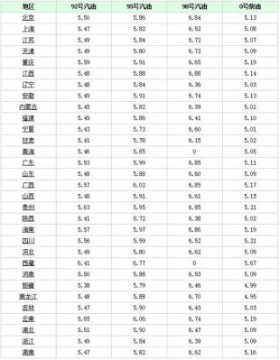 0号柴油最新价(0号柴油最新价格每吨)-图2 0号柴油最新价(0号柴油最新价格每吨)-图2