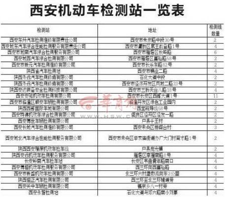 陕西车外地年检（西安车辆异地年检）