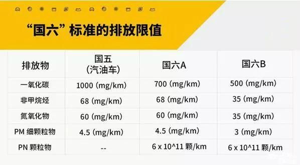 重型柴油车国标准(重型柴油车国1到国4的实施时间)-图2 重型柴油车国标准(重型柴油车国1到国4的实施时间)-图2