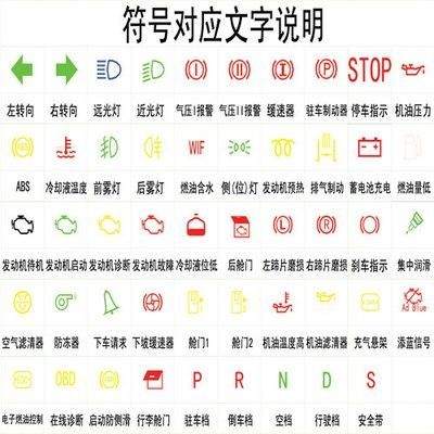 轿车仪表盘标志所有.(轿车仪表盘标志所有图解)-图3 轿车仪表盘标志所有.(轿车仪表盘标志所有图解)-图3