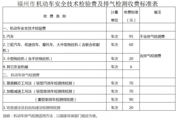 汽车年检费用6（汽车年检费用收费标准2023年杭州）