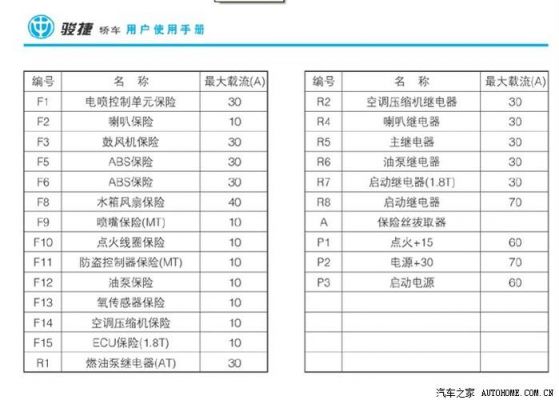 仪表盘保险丝是什么（仪表盘保险丝是什么?）