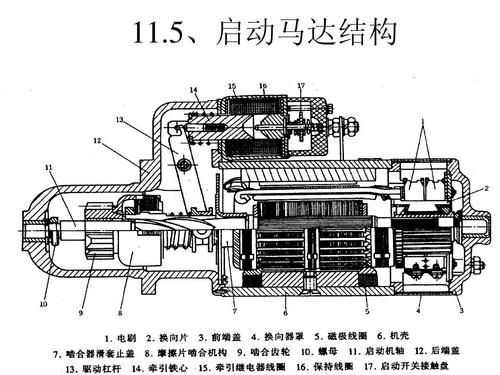 柴油机启动电机种类（柴油机启动电机工作原理）-图2