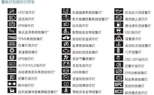 宇通客车仪表盘灯报警（宇通客车报警灯标志图解）-图2