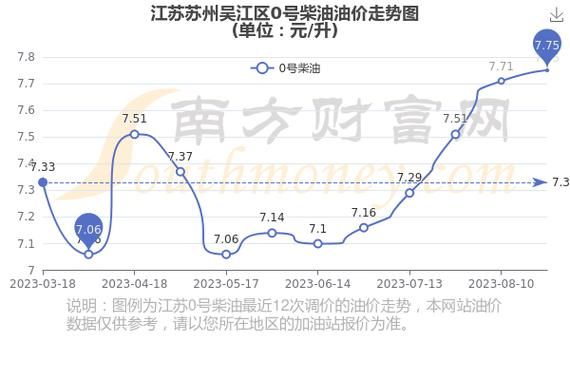 苏州今日柴油网（苏州柴油批发价格查询）
