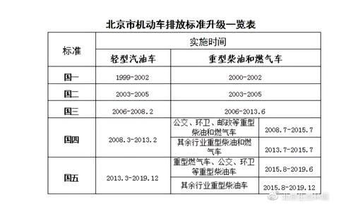 柴油车沈阳上牌吗(沈阳柴油车迁入标准)-图1 柴油车沈阳上牌吗(沈阳柴油车迁入标准)-图1