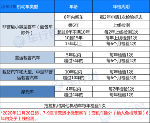 上海6年内车辆年检（上海6年内车辆年检费用）-图3
