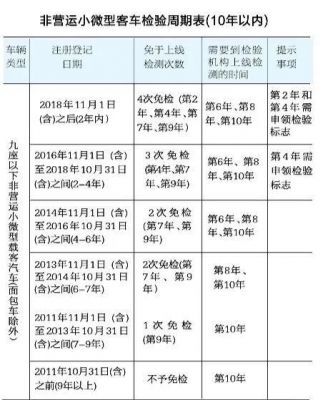 年检c1（年检co超标怎么办）