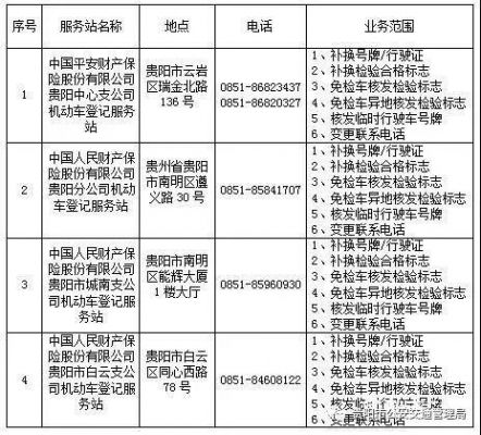 贵阳免上线年检（贵阳市免检车辆领取合格标志的手续）