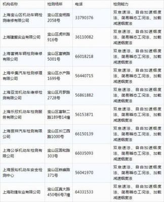 上海宝山车辆年检（上海宝山车辆年检地址查询）-图2