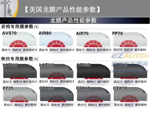 龙膜和大众膜的区别（龙膜和大众膜的区别在哪）