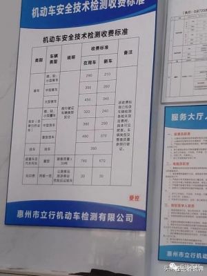 惠州年检办理流程（惠州年审收费标准）