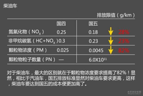 国四柴油标准颜色（柴油版国四的车符合国家标准吗）