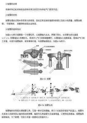 柴油机摇臂安装教程(单缸柴油机摇臂安装图)-图2 柴油机摇臂安装教程(单缸柴油机摇臂安装图)-图2