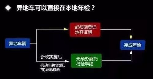 异地补办年检标（车辆年检标异地领取需要什么东西）