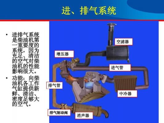 柴油机进气过程（柴油机进气过程中）