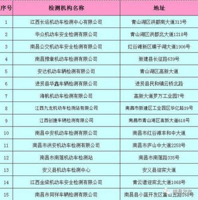 包含汽车满五年年检的词条