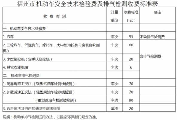 潍坊车辆年检费用（潍坊车辆年检费用标准）