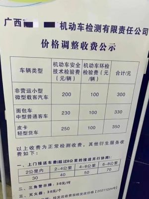 潍坊车辆年检费用(潍坊车辆年检费用标准)-图3 潍坊车辆年检费用(潍坊车辆年检费用标准)-图3