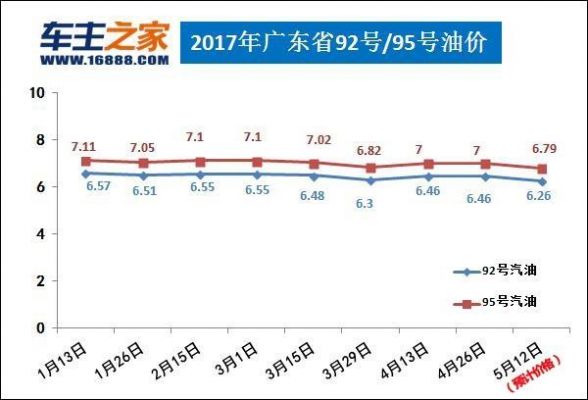 2017漳州柴油价格（福建漳州柴油价格）-图1