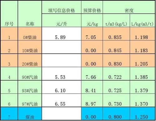 车用柴油能量密度（柴油的能量密度kwh）