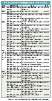 2013年深圳免年检(深圳2020年检)-图3 2013年深圳免年检(深圳2020年检)-图3