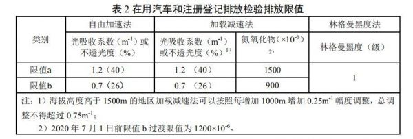 柴油车检车（柴油车检车新规定）