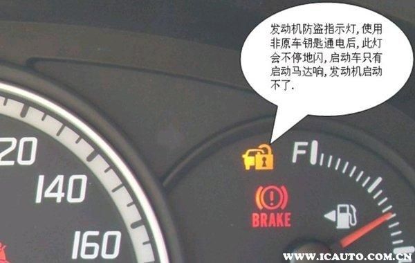 汽车仪表盘显示yc（汽车仪表盘显示一个汽车一把锁）-图2