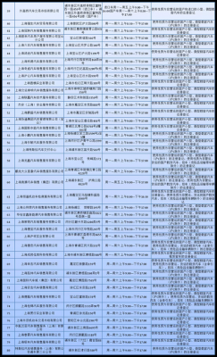 上海牌照年检（上海牌照年检能在杭州年检吗）-图2
