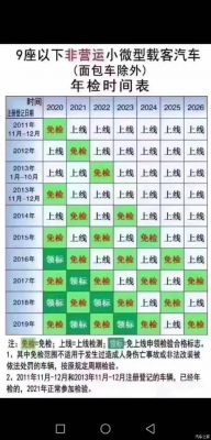 车子好久年检（车多少时间年检测）-图1