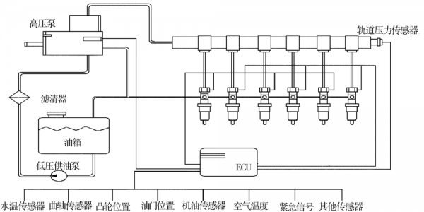 柴油共轨系统参数（柴油共轨原理）-图3