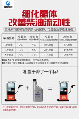 柴油中加降凝剂的简单介绍