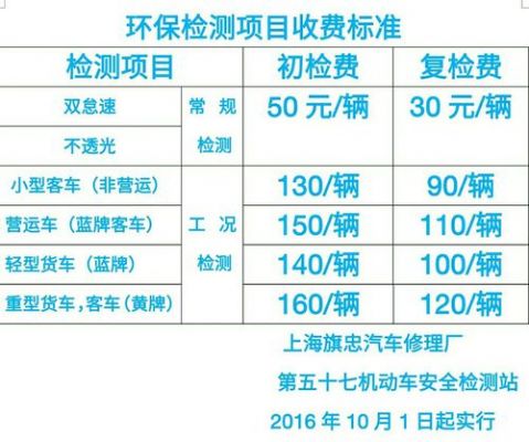 上海机动车年检（上海机动车年检收费标准）