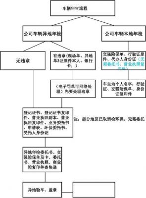 杭州货车年检流程（小型货车年检流程）-图2