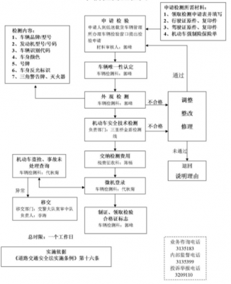 杭州货车年检流程（小型货车年检流程）-图3